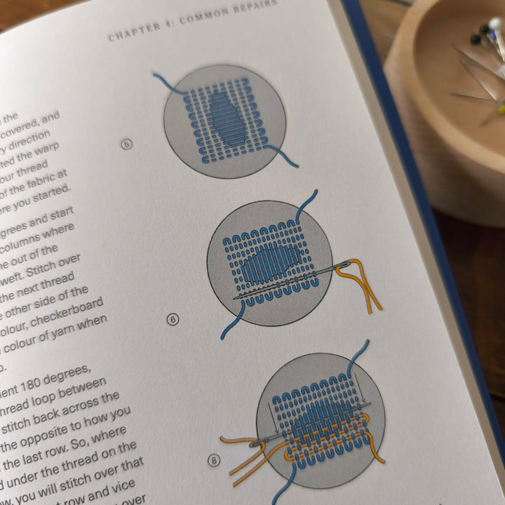 Stitch It Don't Ditch It by Mary V Morton & Jeanna Wigger