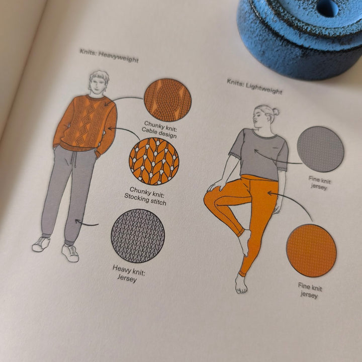 Illustrations of people wearing knitwear with text labels on a white background